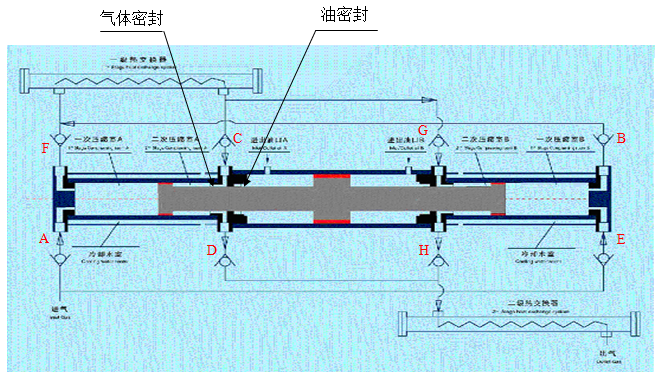 液壓壓縮機(jī)，臥式液壓壓縮機(jī)